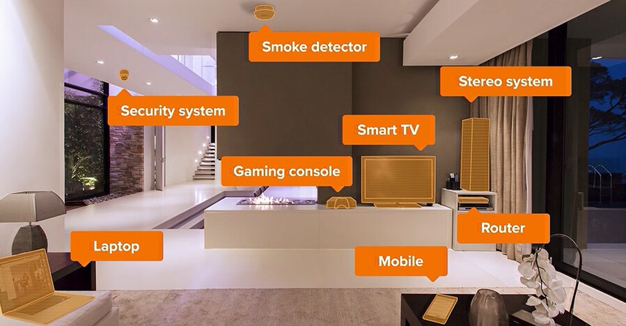 Is your smart home a secure home? Avast