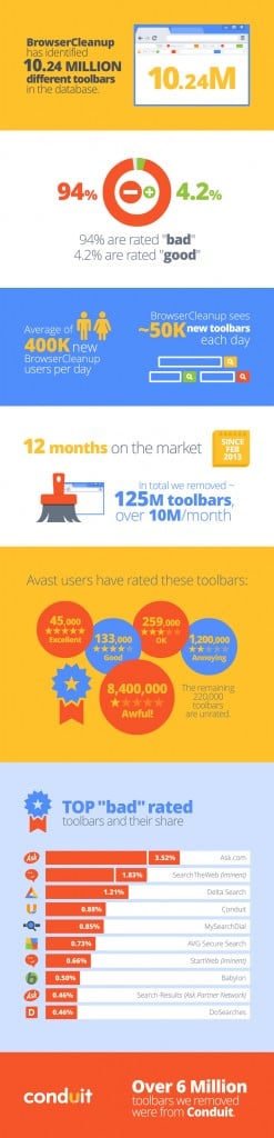 Avast Browser Cleanup infographic