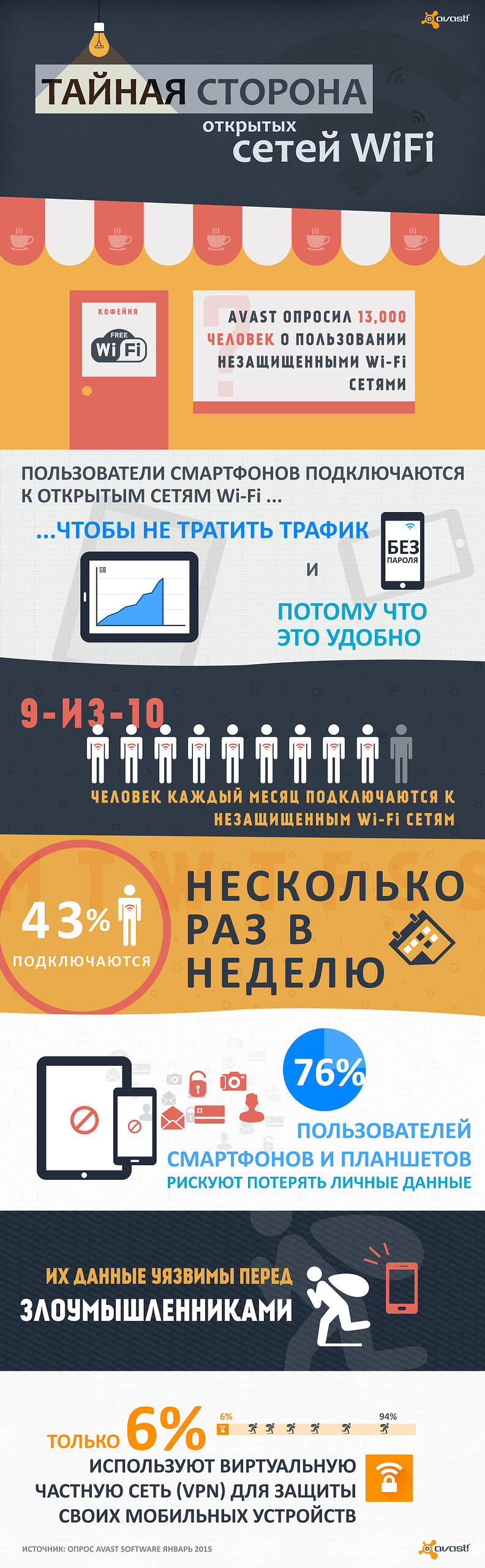 infographics2-RU