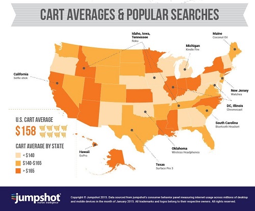 Jumpshot infographic showing Amazon.com shopping cart values and the most popular products by state. Anonymized Avast browser data was used to create this information. Click here to see the full infographic. 