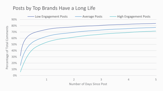 Instagram common mistakes