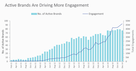 Instagram mistakes brands make 