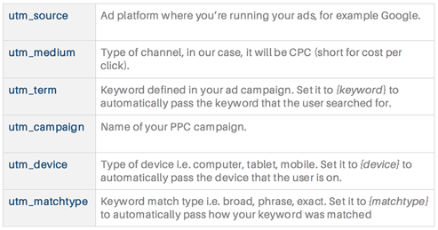 UTM naming conventions and parameters for URLs