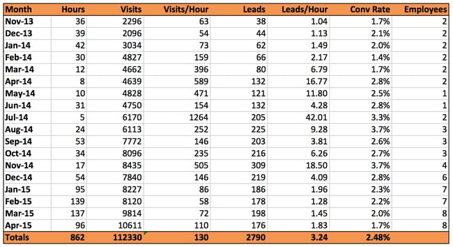 inbound-chart-1