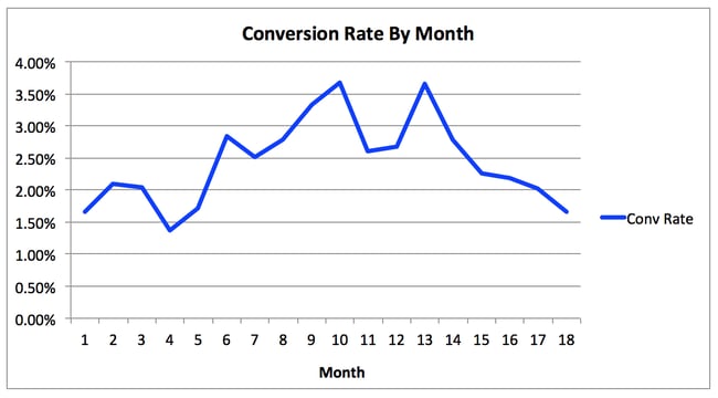 inbound-chart-3