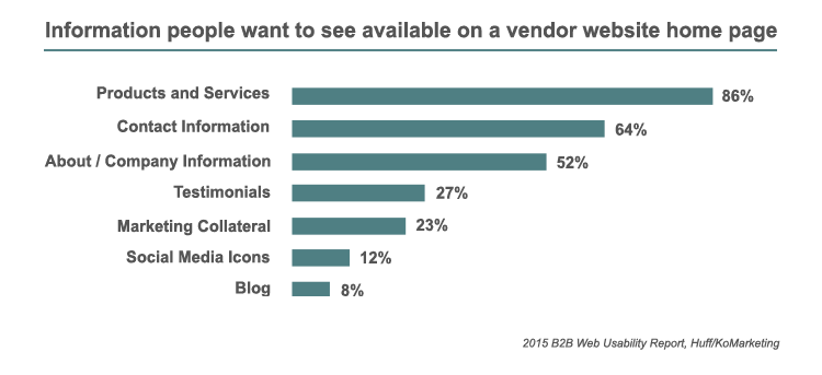struto-wp-hs-graph-1-1.png
