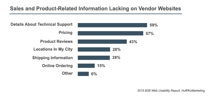 struto-wp-hs-graph-2-1.png