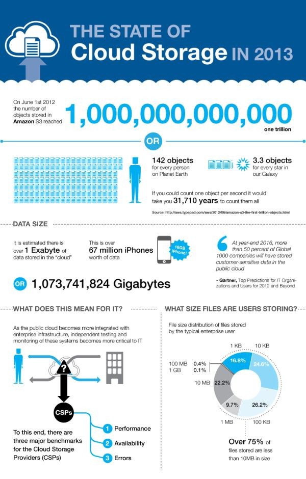 adobe document cloud enterprise market share