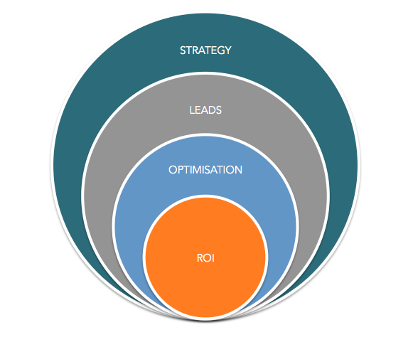 marketing automation with inbound marketing