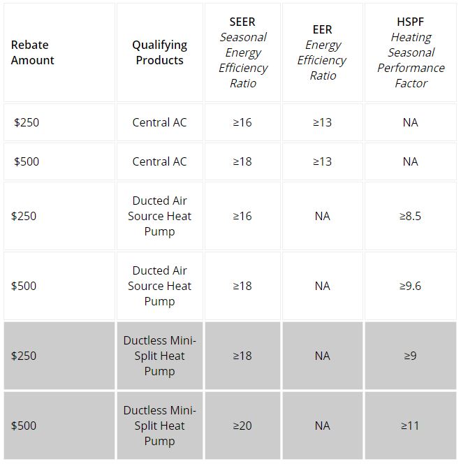 Air conditioner rebates in Boston.