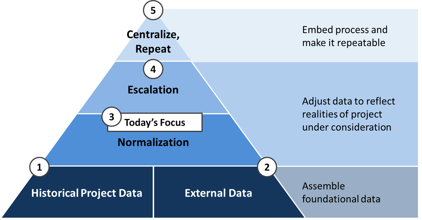 5 things to consider when overseeing project cost control