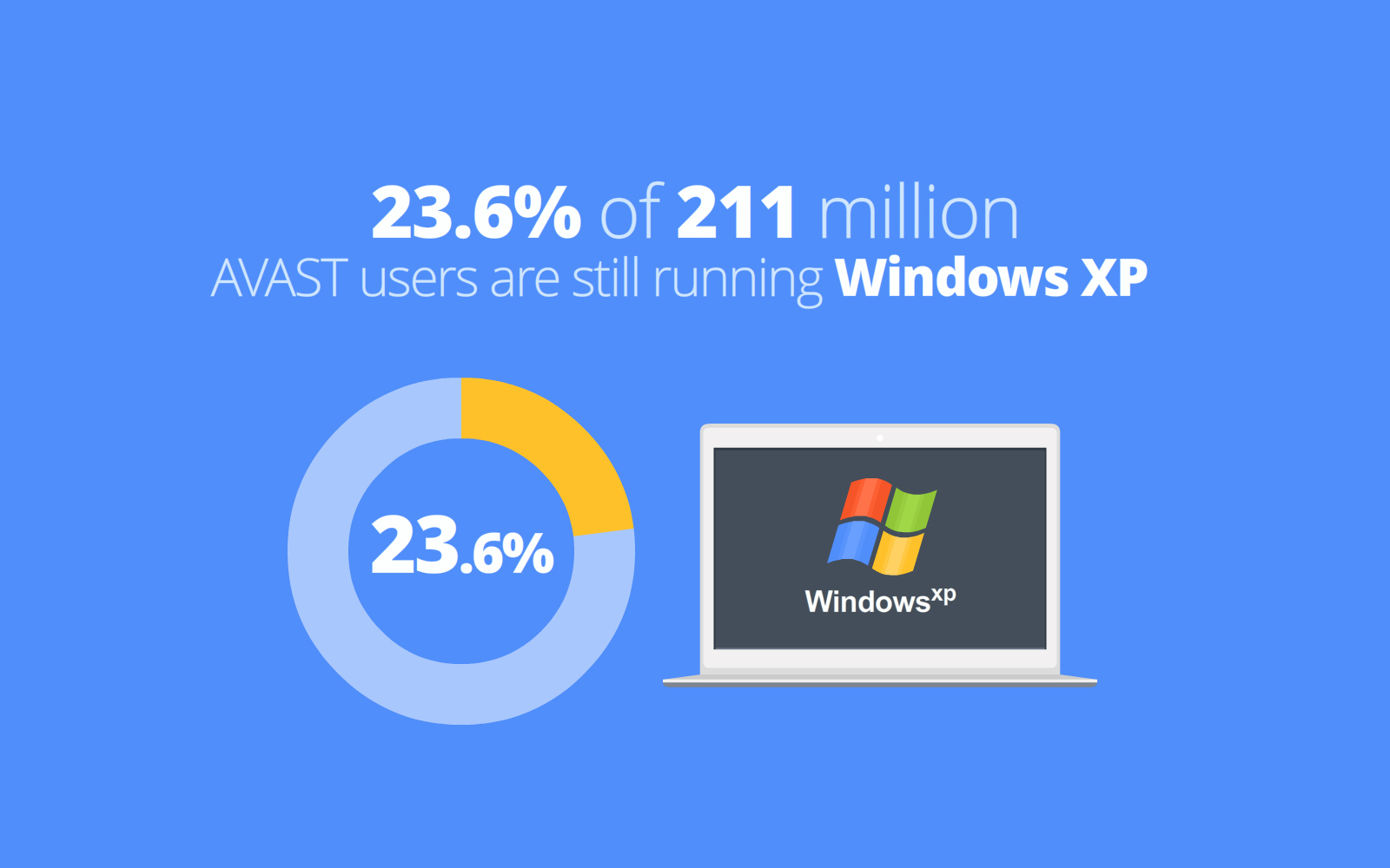 cannot install avast on windows xp