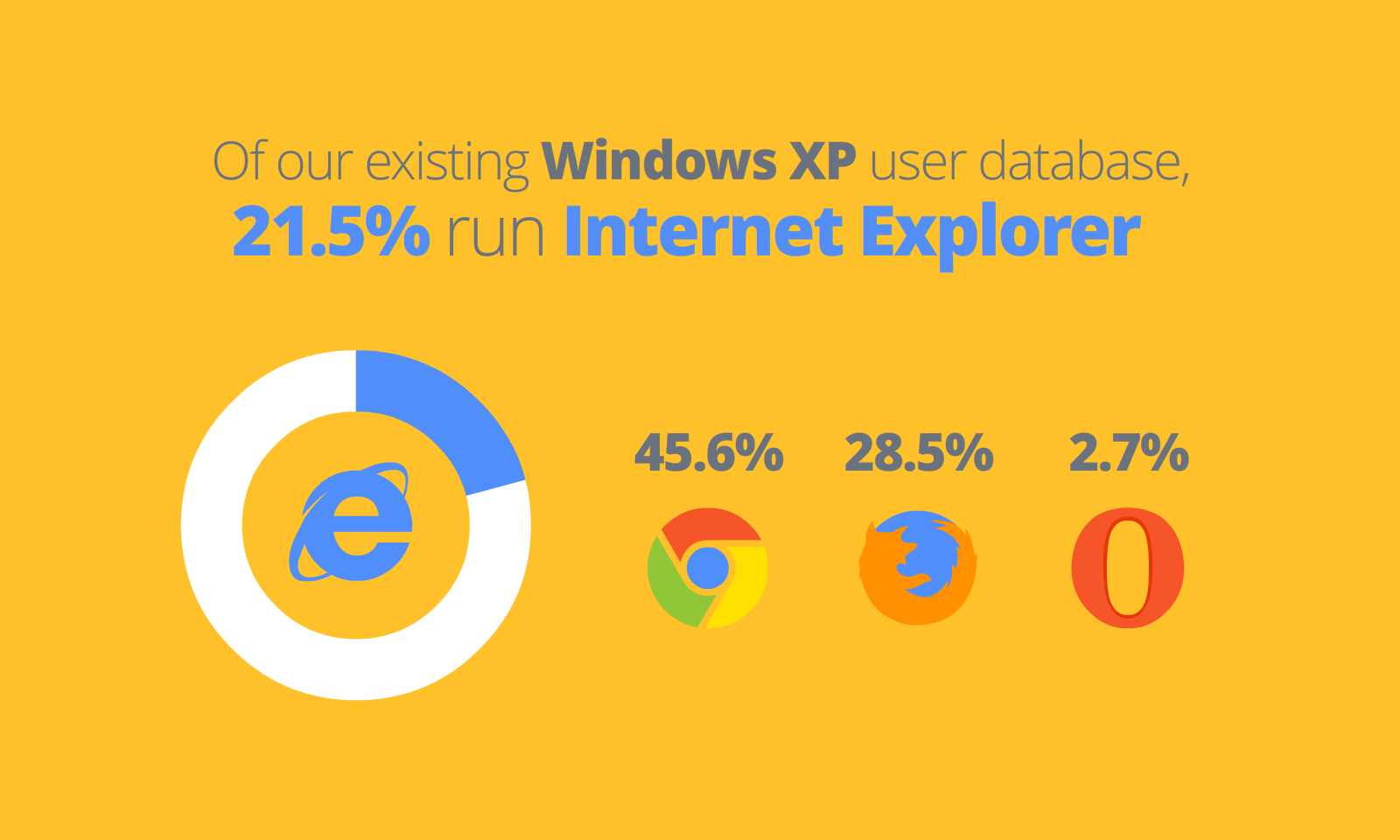 cannot install avast on windows xp