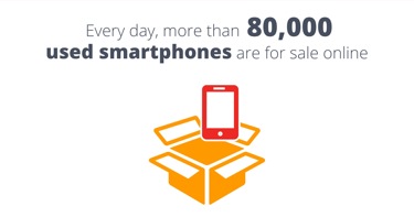 Used Smartphones for Sale