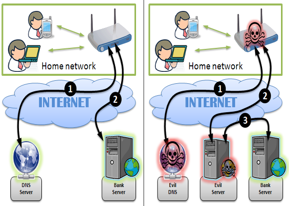 avast dns hijack found