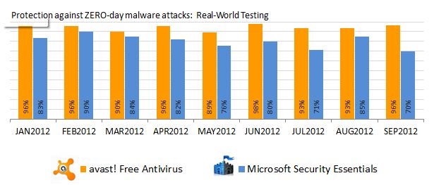 Avast Comparison Chart