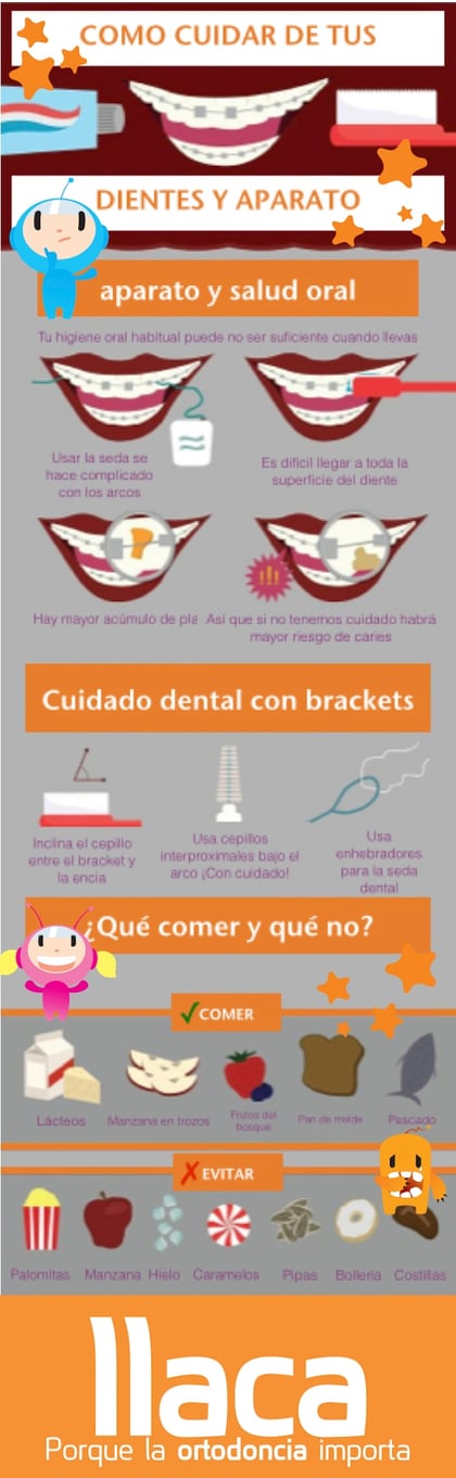 El Blog De Llaca Ortodoncia Luis Llaca 6