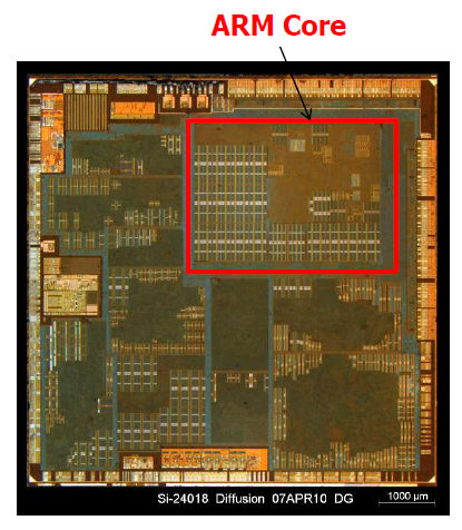Network on Chip (NoC) SoC AXI