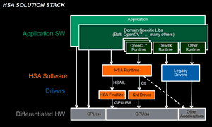 HSA solution stack 300px