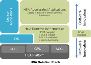 HSA solution stack 300px