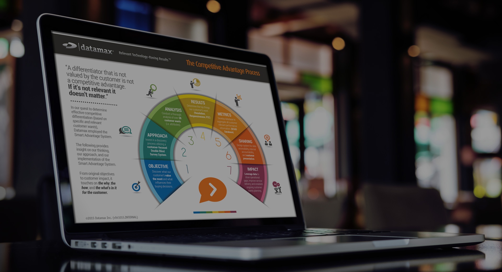 Datamax Competitive Advantage Process Datamax Competitive Advantage Process