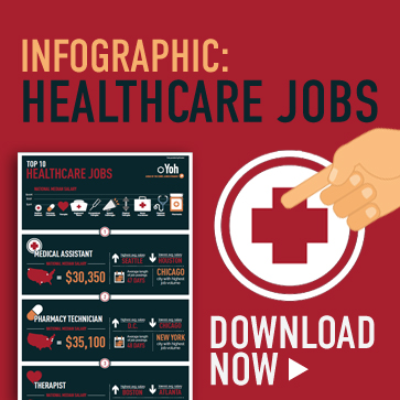 Top 10 Healthcare Jobs - Infographic