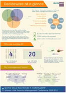 Decideware-at-a-glance Decideware-at-a-glance