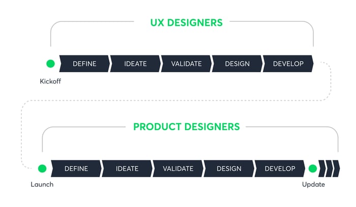 ux_designers_vs_product_designers
