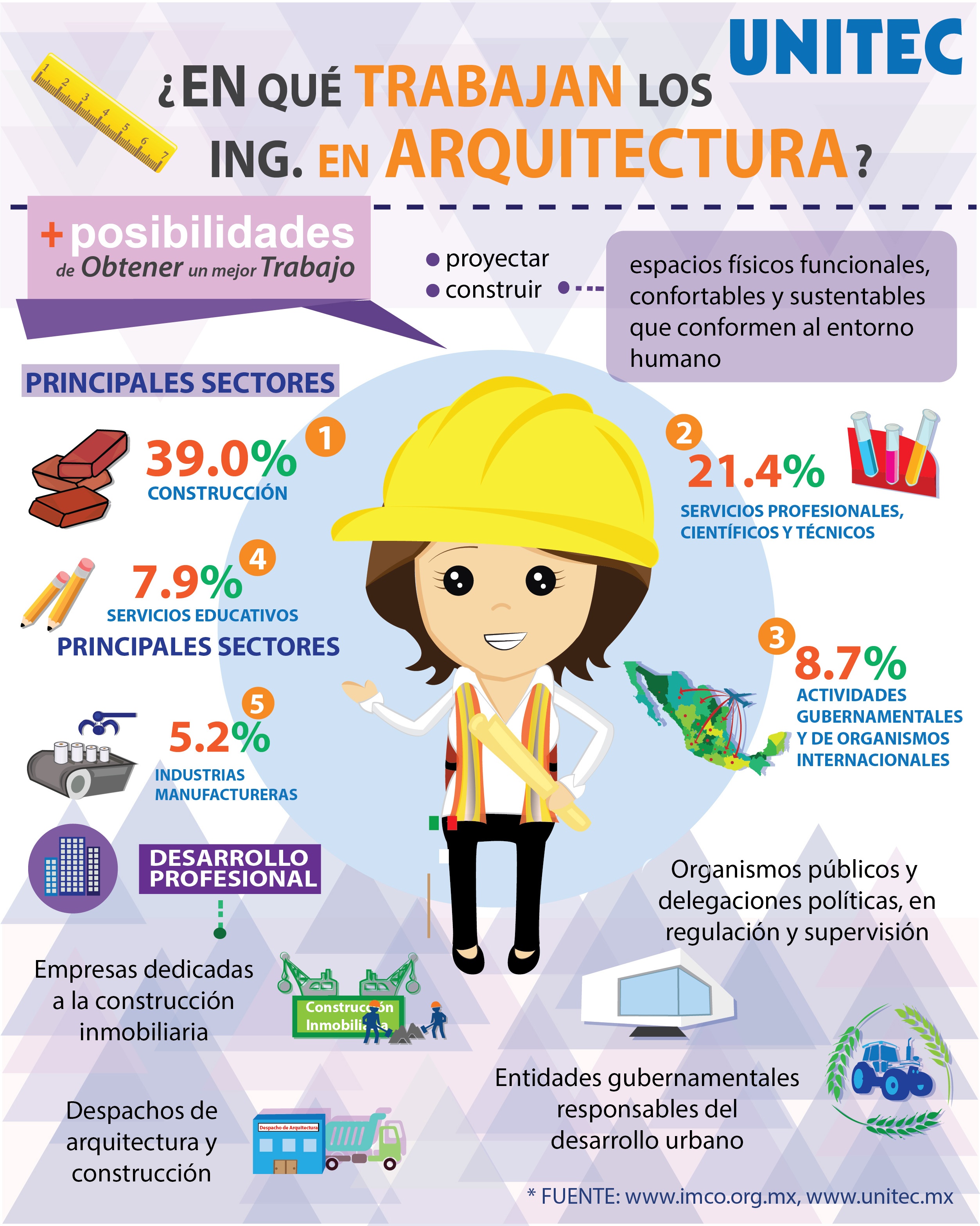 ¿En dónde trabaja un arquitecto?