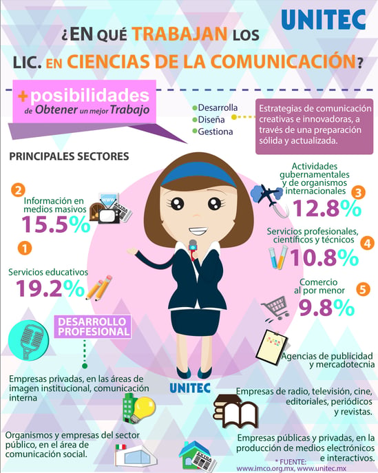 ¿En qué trabaja un Licenciado en Ciencias de la Comunicación?