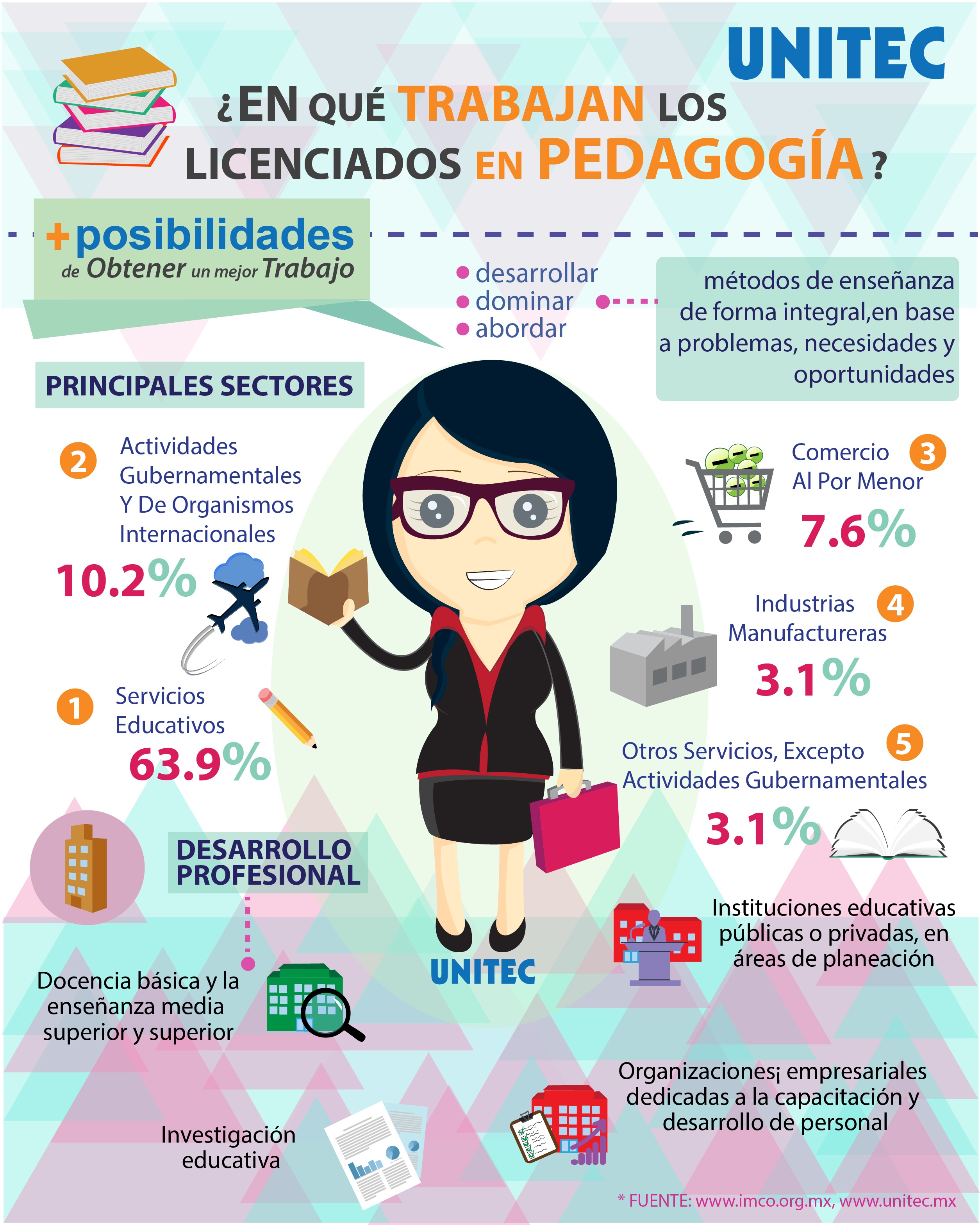 Qu Es La Pedagoga Infografia Infographic Education