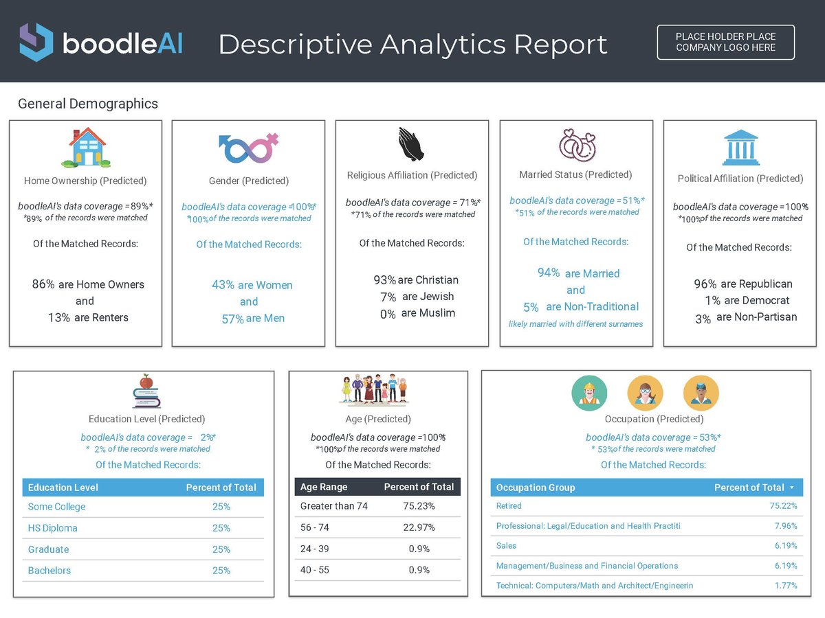 Descriptive_Analytics_Report_-_v2_Page_1