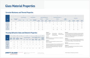 material-properties-chart