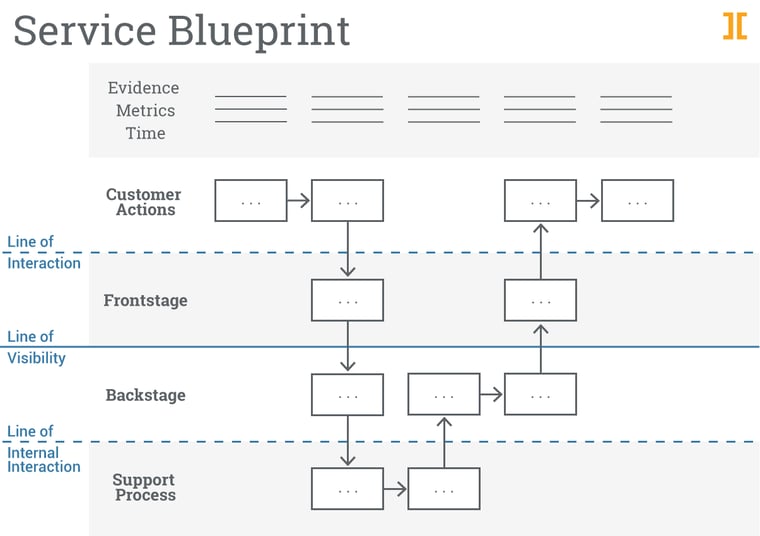 Service_Blueprint_simplified
