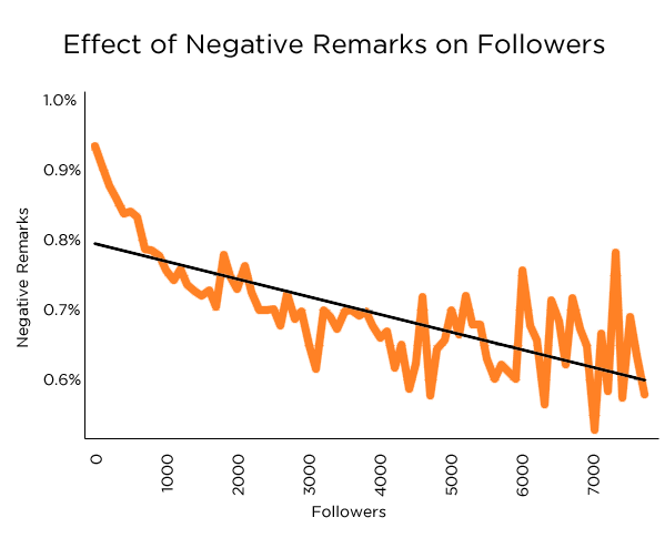 negative remarks