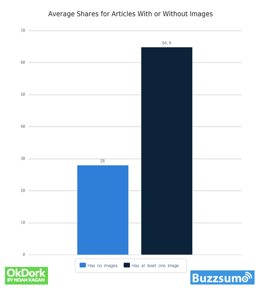 5 Quick Ways To Get Readers To Share Your Blog Posts On Facebook