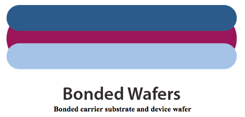 bonded wafers