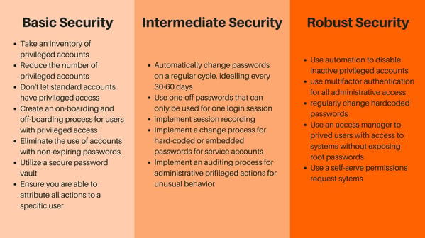 privileged-access-management-best-practices-1.jpg