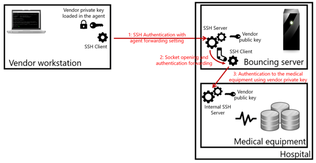 ssh-agent-forwarding-socket-mechanism.png