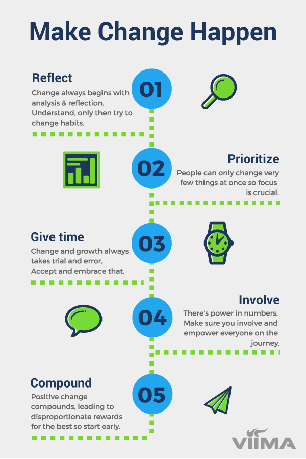 The Power of Habits in Successful Corporate Change