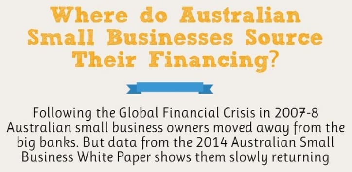 Thumbnail Where do Australian Small Businesses Source Their Financing