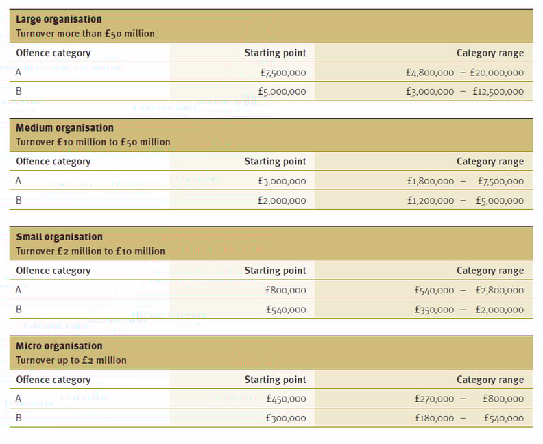 Corporate_Manslaughter_Table.png