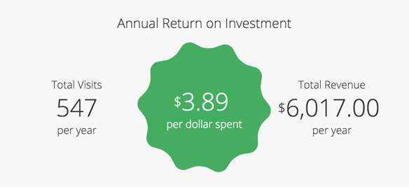 http://roi-calculator.bellycard.com/ http://roi-calculator.bellycard.com/