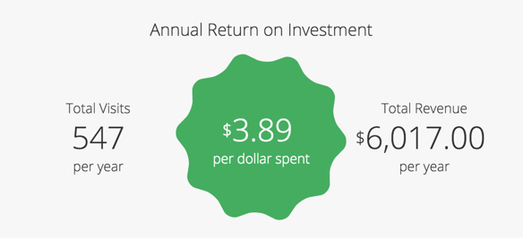 http://roi-calculator.bellycard.com/