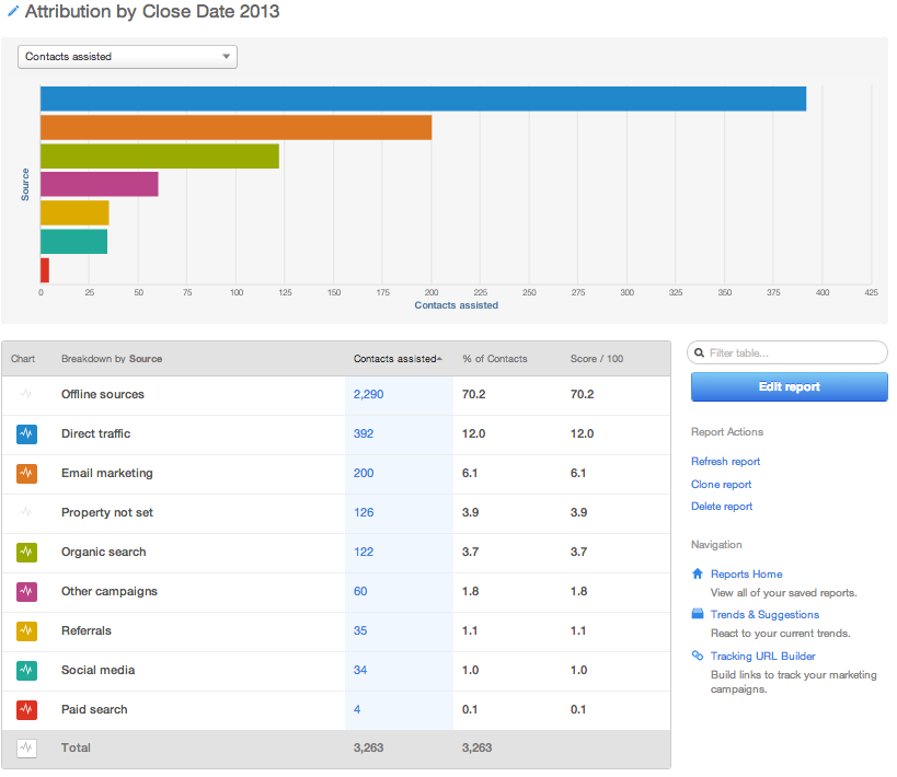 attribution-report-close-date