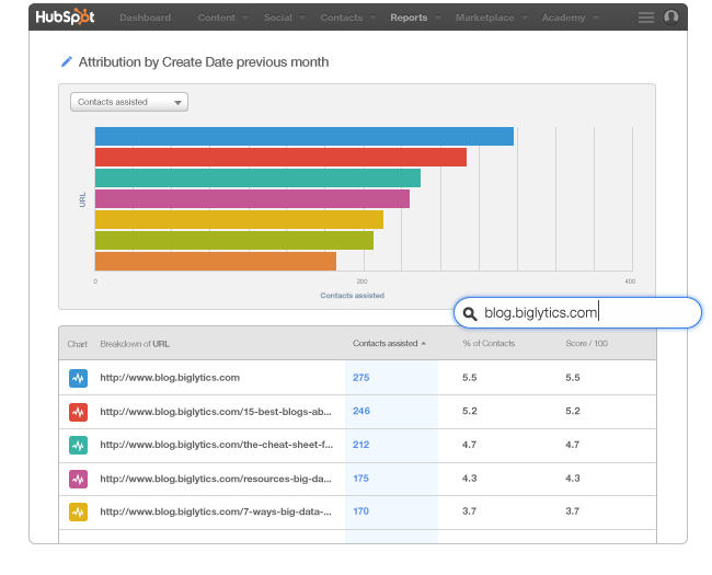 blog-analytics