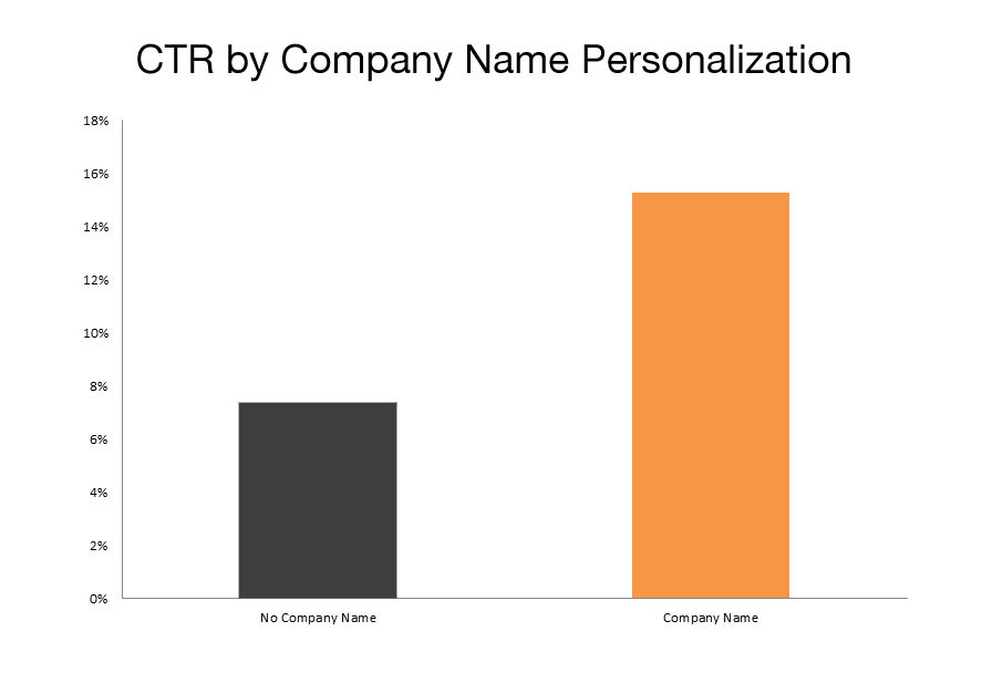 companyname companyname
