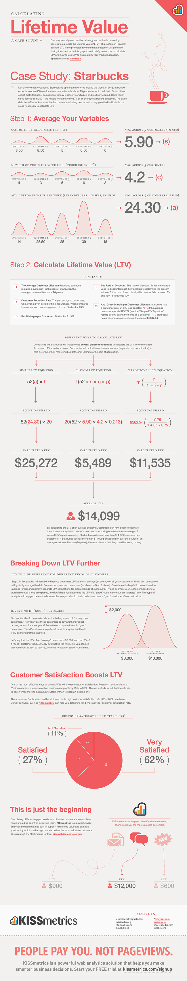 calculating-customer-LTV