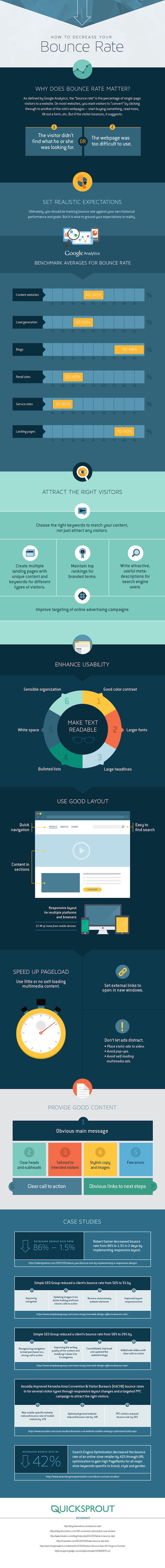 How to Reduce Bounce Rate infographic
