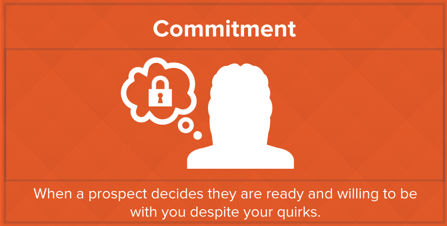 inbound-marketing-is-like-dating-commitment-stage